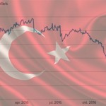 De Turkse economie zal niet lijden onder buitenlandse druk op Turkse lira